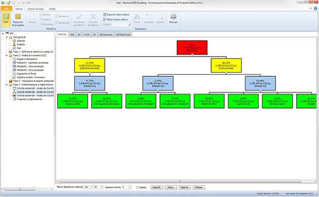 EPD Building - Diagramma ad albero analisi dei contributi